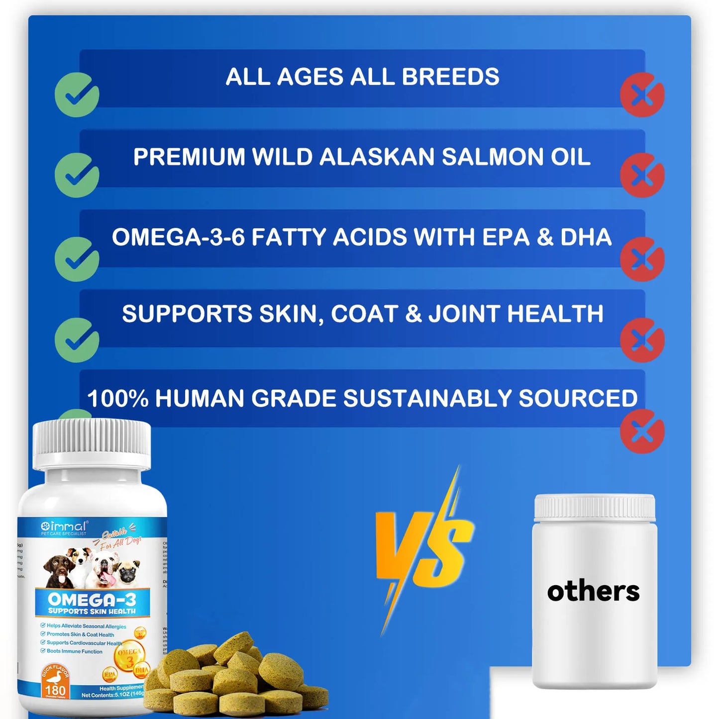 OMEGA-3 Health Supplement Suit