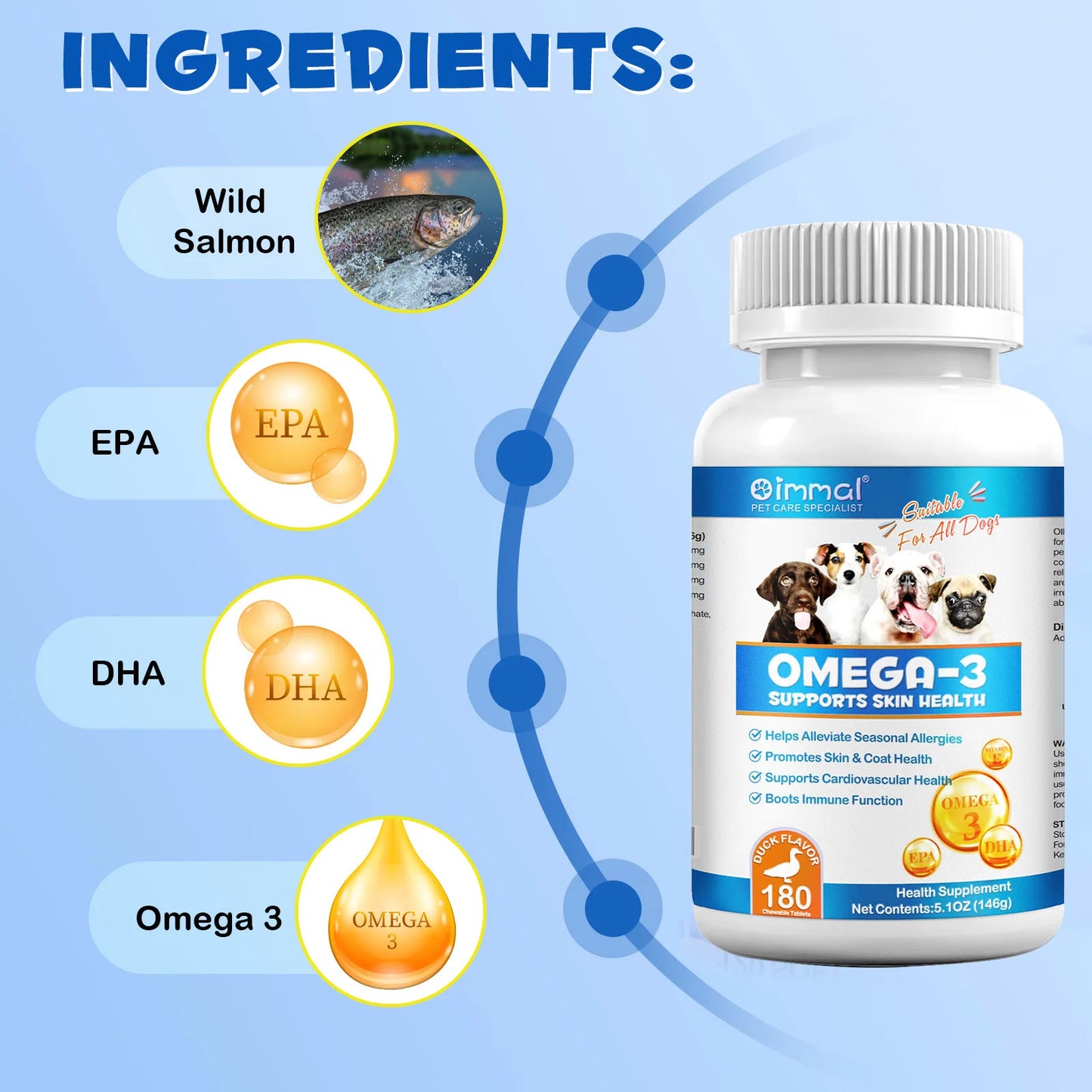OMEGA-3 Health Supplement Suit