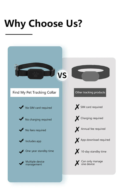 New Pet GPS Tracker Collar for pet