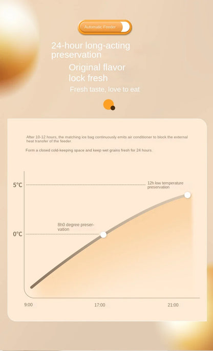 Single Automatic Pet Food Dispenser Bowl