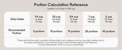 5L Automatic Pet Feeder