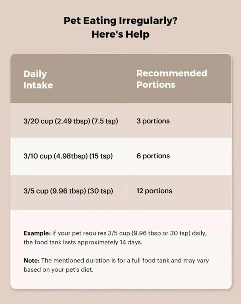 Smart Interactive Pet Press Feeder