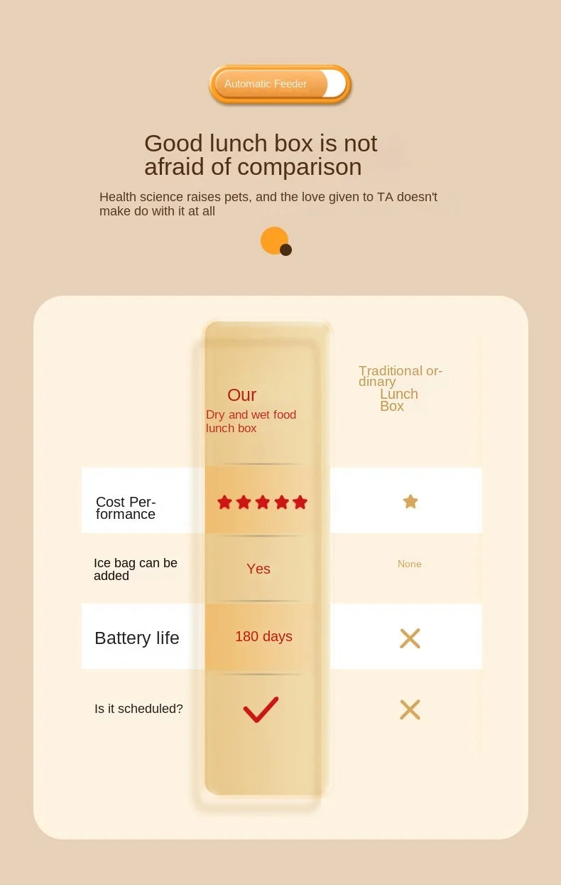 Single Automatic Pet Food Dispenser Bowl