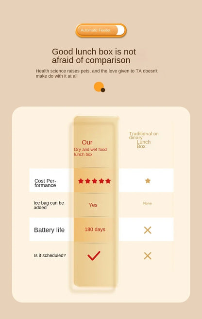 Single Automatic Pet Food Dispenser Bowl