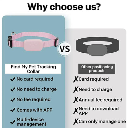 Pet GPS Collar