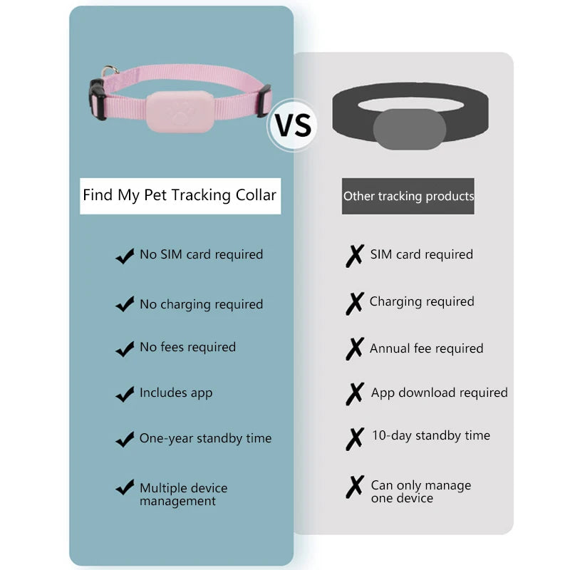New Pet GPS Tracker Collar for pet