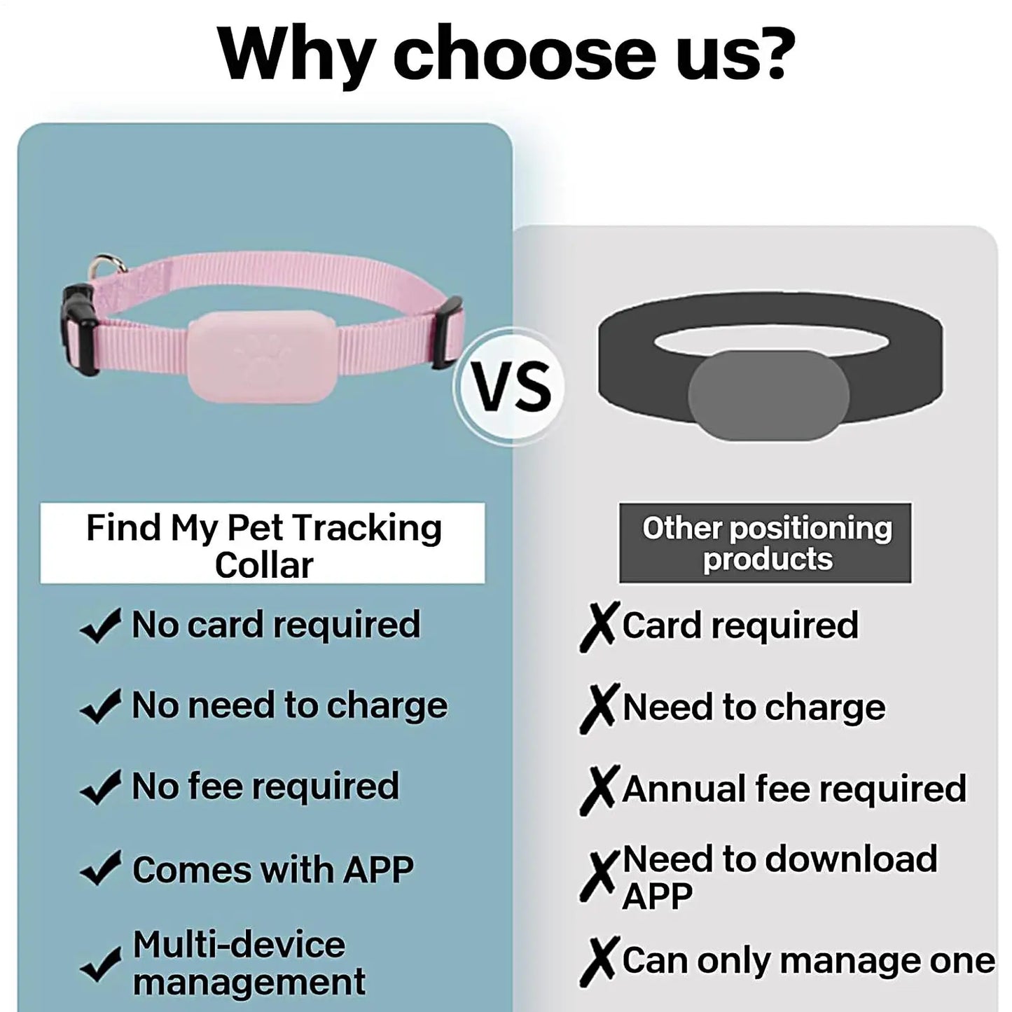 Multifunctional Pet Smart GPS Trackers