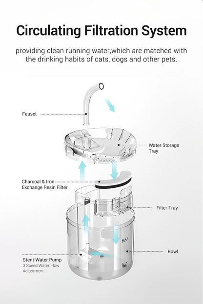 Auto Smart Cat Water Fountain